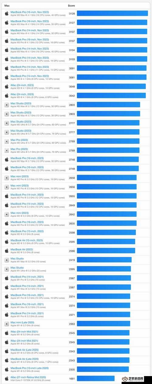 性能 MACBOOK-PRO 高清：强劲性能，畅享极致视觉体验